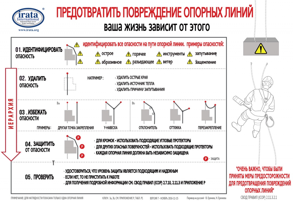 Предотвратить повреждение опорных линий Предотвратить повреждение опорных линий